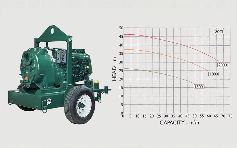 Standardna centrifugalna pumpa za kiselinu dubine do 210m, protok 4 do 10000m³/h,