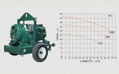 Standardna centrifugalna pumpa za kiselinu dubine do 210m, protok 4 do 10000m³/h,